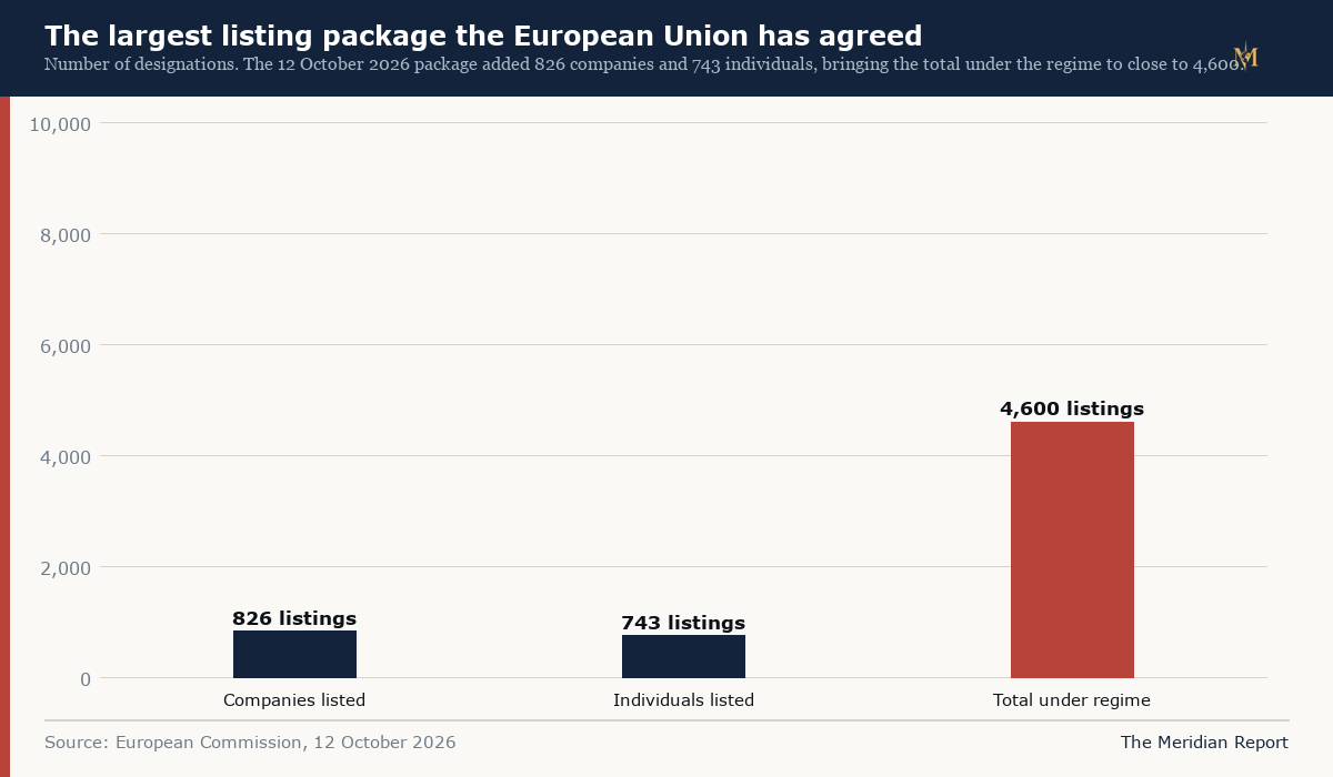 The largest listing package the European Union has agreed