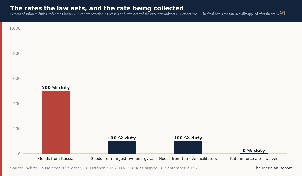 The rates the Act sets, and the rate being collected